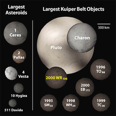 Ну как, тянут объекты пояса Койпера на планеты? 